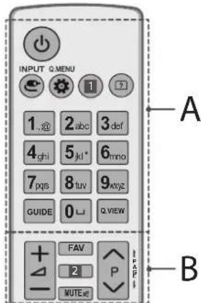 INPUT Q.MENU 1..@ 2.abc 3.def 4ghi 5jkl* 6mno 7pjs 8tuv 9mxjz GUIDE 0□ Q.VIEW FAV 2 MUTE A B