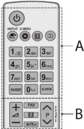 INPUT Q MENU 1 @ 2 abc 3 def 4 ghi 5 jki* 6 mno 7 pqs 8 luv 9 xyz GUIDE 0 □ Q VIEW FAV 2 P MUTE