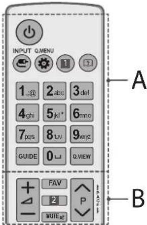 INPUT Q.MENU 1 @ 2 abc 3 def 4 ghi 5 jkl* 6 mno 7 pqs 8 tuv 9 axjz GUIDE 0 □ Q.VIEW FAV 2 P MUTE PAGE A B
