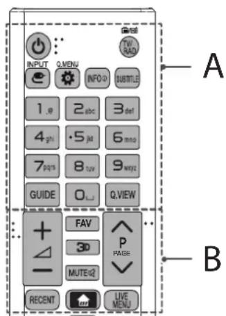 INPUT Q.MENU INFO SUBTITLE 1.0 2.abc 3.def 4.shi 5.jkt 6.mno 7.pars 8.tuv 9.wnyt GUIDE O... Q.VIEW FAV 3D P PAGE MUTE:Q RECENT LIVE MENU A B