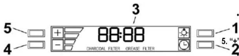 5 4 3 88:88 FILTER ZA OGLJE FILTER ZA MAŠČOBO 1 5. "+" 2