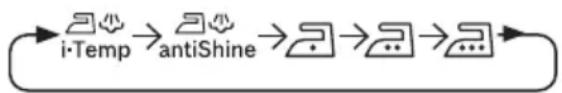 graph LR A["i·Temp"] --> B["antiShine"] B --> C["..."] C --> D["..."]