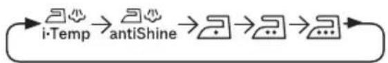 graph LR A["i·Temp"] --> B["antiShine"] B --> C["..."] C --> D["..."]