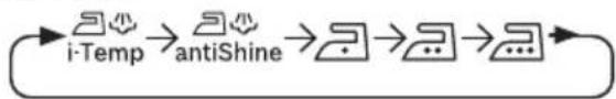 graph LR A["i-Temp"] --> B["antiShine"] B --> C["..."] C --> D["..."] D --> E["..."]