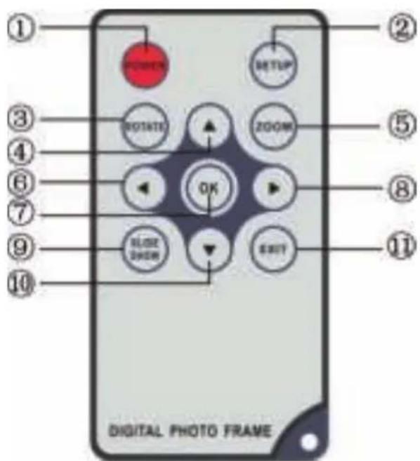 ① ② ③ ④ ⑤ ⑥ ⑦ ⑧ ⑨ ⑩ SETUP ROTATE ZOOM OK NOISE ONION EXIT DIGITAL PHOTO FRAME