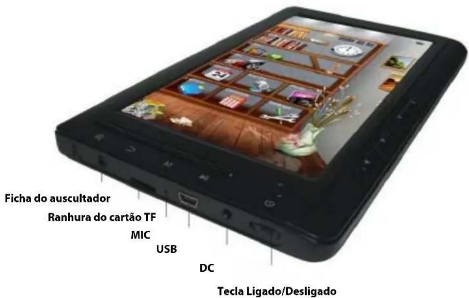 Ficha do auscultador Ranhura do cartão TF MIC USB DC Tecla Ligado/Desligado