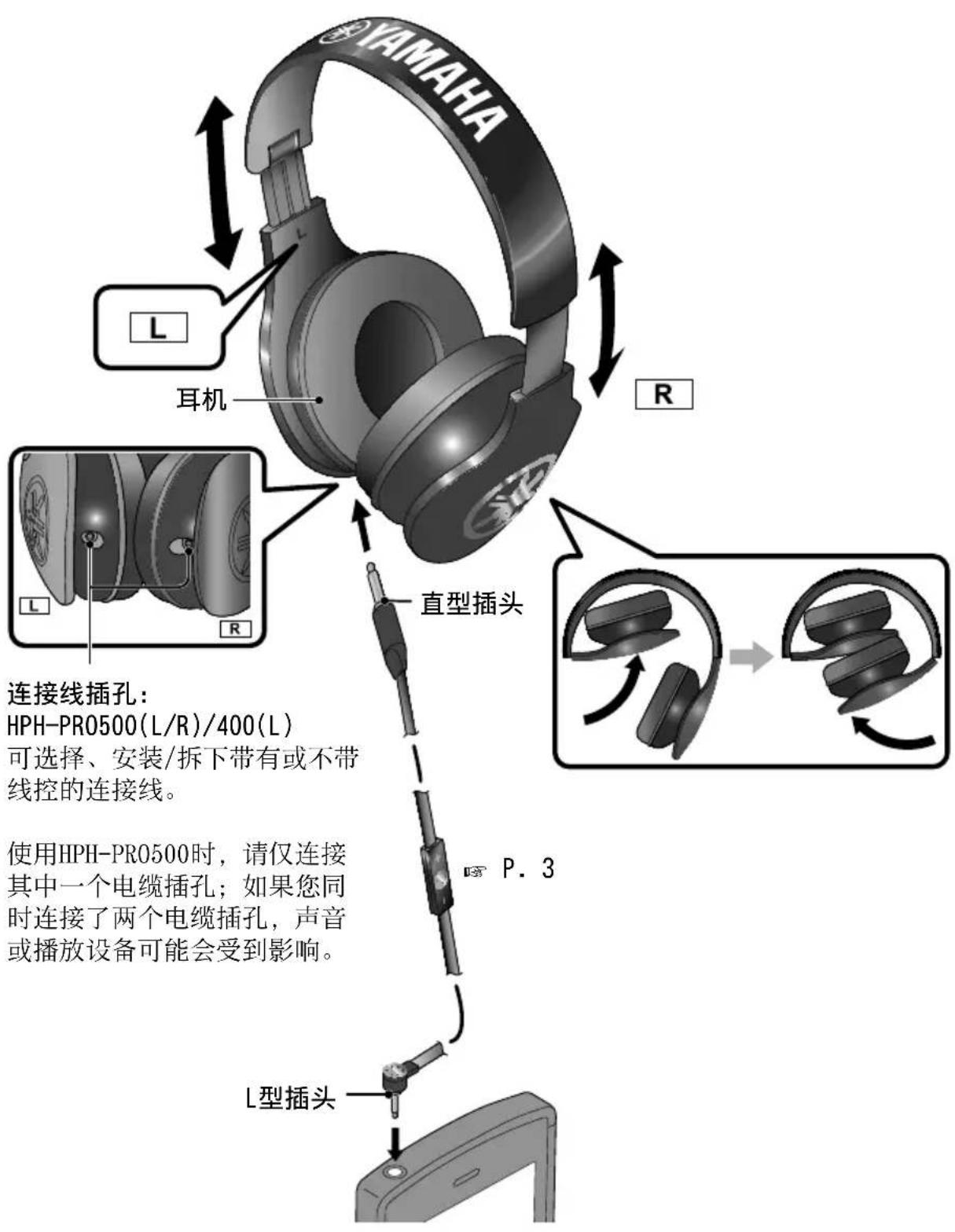 YAMAHA 耳机 L R 直型插头 P. 3 连接线插孔: HPH-PRO500(L/R)/400(L) 可选择、安装/拆下带有或不带 线控的连接线。 使用HPH-PRO500时,请仅连接 其中一个电缆插孔;如果您同 时连接了两个电缆插孔,声音 或播放设备可能会受到影响。 L型插头