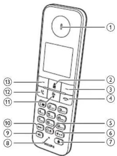 PHILIPS D4550B - Présentation du téléphone - 1