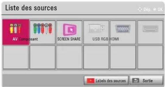 Liste des sources AV Composant SCREEN SHARE USB RGB HDMI Labels des sources Sortie