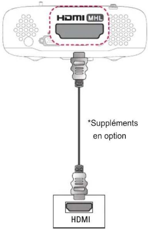 HDMI MHL *Suppléments en option HDMI