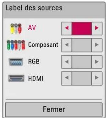 Label des sources AV Composant RGB HDMI Fermer