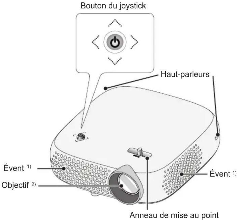 Bouton du joystick Haut-parleurs Évent 1) Objectif 2) Évent 1) Anneau de mise au point