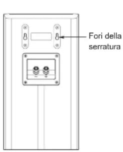 Fori della serratura
