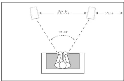 15m - 3y (10m - 3m) 25° - 65° >5 km