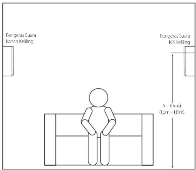 Pengeras Suara Karan Keiling Pengeras Suara Kiri Keiling 5 - 6 kaki (1,5m - 1,8m)