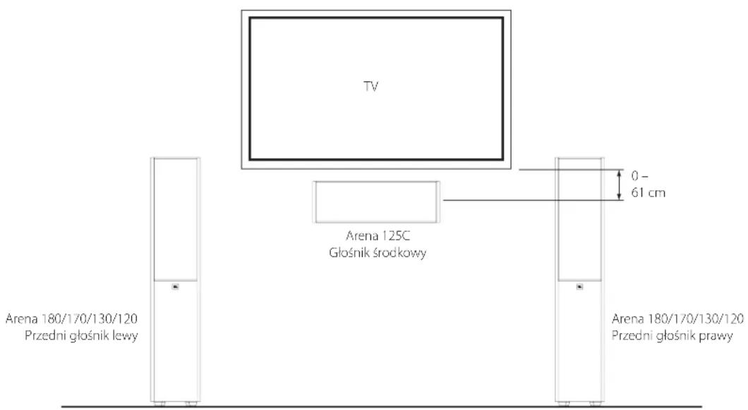 TV Arena 125C Głośnik środkowy 0 - 61 cm Arena 180/170/130/120 Przedni głośnik lewy Arena 180/170/130/120 Przedni głośnik prawy