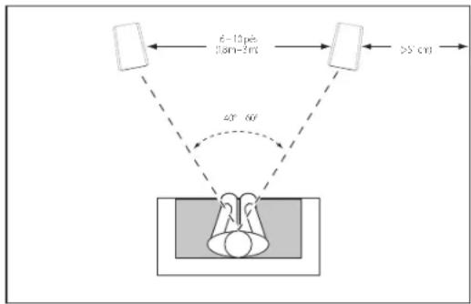 6-10 feet 25cm-3cm >5 cm 60° 60°