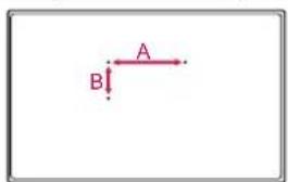 A B