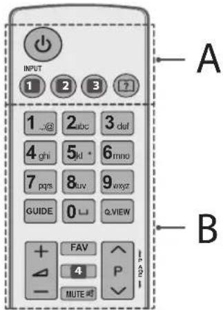 INPUT 1 2 3 ? 1 @ 2 abc 3 def 4 ghi 5 kd * 6 mno 7 pqs 8 luv 9 wxyz GUIDE 0 Q VIEW + FAV - 4 P MUTE # A B