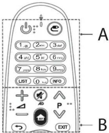 1._20 2_wic 3_dof 4_ohi 5_kl 6_ema 7_pigs 8_tiv 9_wayg LIJST 0 ~ INFO + AD P - 1111 EXIT A B