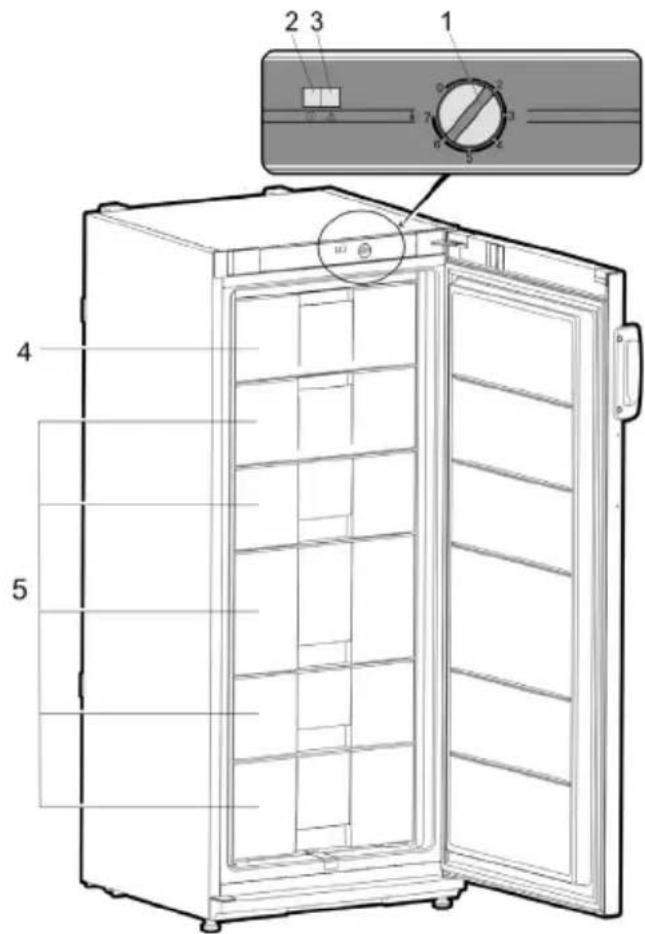SEVERIN KS 9811 - Descrizione dell'apparecchio - 1