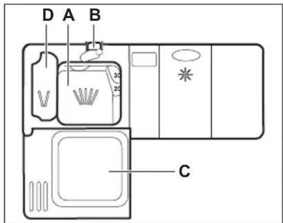 D A B 30 20 C