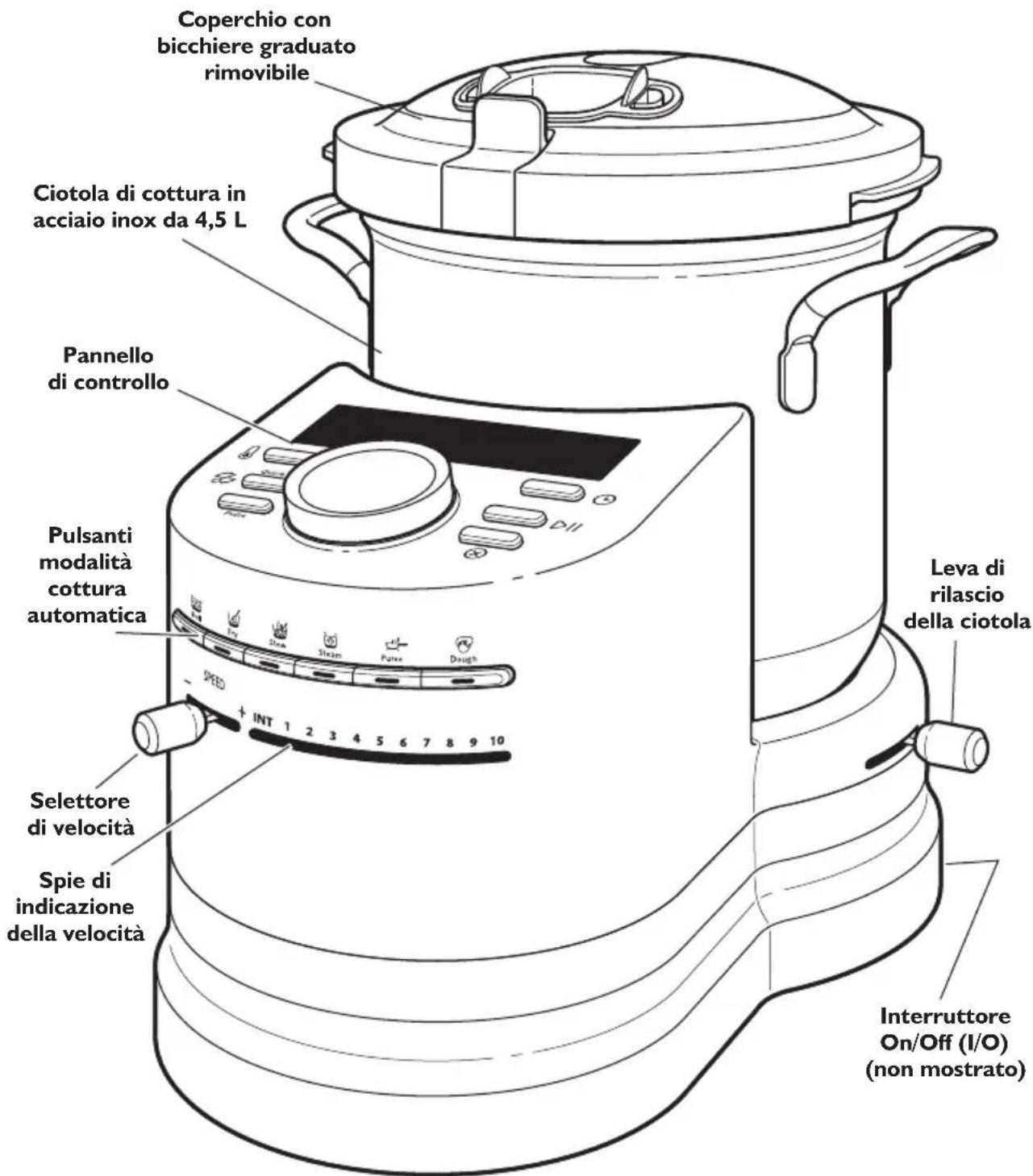 Coperchio con bicchiere graduato rimovibile Ciotola di cottura in acciaio inox da 4,5 L Pannello di controllo Pulsanti modalità cottura automatica Leva di rilascio della ciotola Interruttore On/Off (I/O) (non mostrato) Selettore di velocità Spie di indicazione della velocità