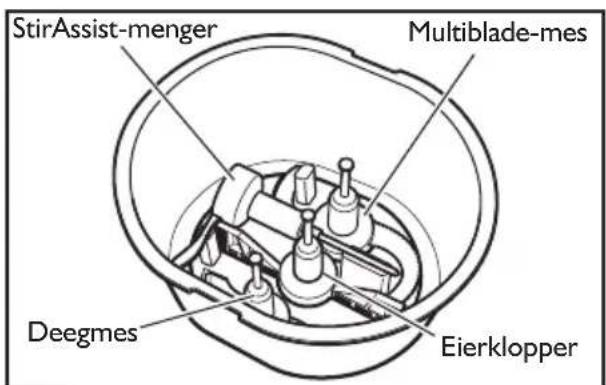 StirAssist-menger Multiblade-mes Deegmes Eierklopper