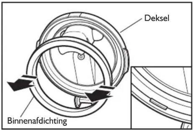 Deksel Binnenafdichting