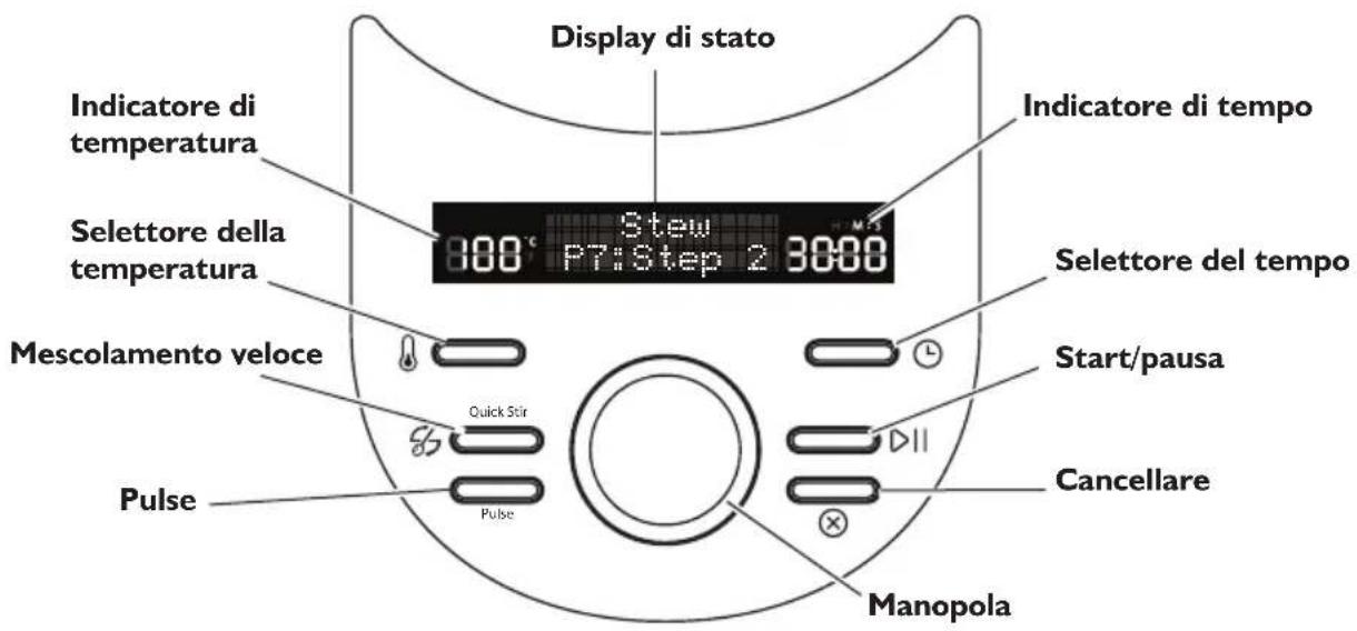 Display di stato Indicatore di temperatura Stew 100°C P7:Step 2 3000 Selettore della temperatura Mescalamento veloce Quick Stir Pulse Pulse Manopola Cancellare Start/pausa Indicatore di tempo