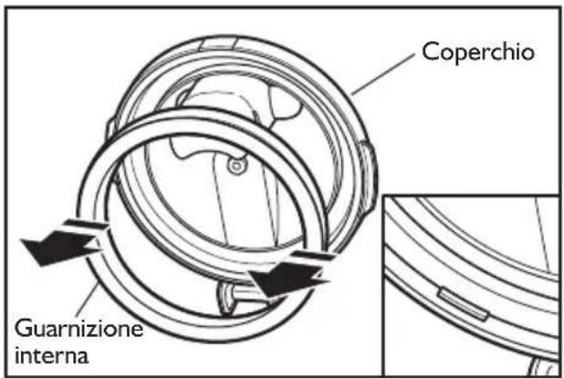 Coperchio Guarnizione interna