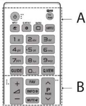 OUTPUT Q.MENU AUTO TWTRAD 1. 2 abc 3 def 4.gla -5 jul 6 mnc 7.pfs 8 hui 9 wngz GUIDE O... Q.VIEW + FAV ^ - INFO P PAGE MUTE