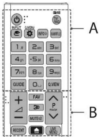 INPUT Q.MENU INFO SUBTITLE 1. # 2 abc 3 def 4 ghi 5 jkl 6 mno 7 pqs 8 tuv 9 wxyz GUIDE Q.VIEW FAV 3D P MUTE RECENT LIVE MENU A B