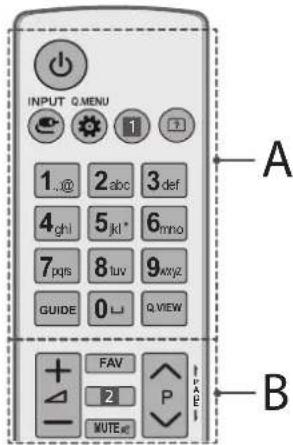 INPUT Q MENU 1..@ 2.abc 3.def 4.ghi 5.jkl* 6.mno 7.pqs 8.tuv 9.wyz GUIDE 0↓ Q.VIEW FAV 2 P MUTE
