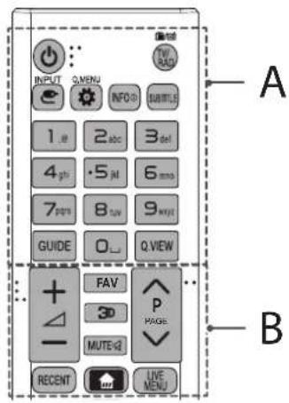 INPUT Q.MENU INFO SUBTITLE 1. @ 2 abc 3 del 4 gh • 5 ml 6 mm 7 prr 8 tuv 9 wyy GUIDE Q.. Q.VIEW FAV 3D P PAGE MUTE:Q RECENT LIVE MENU A B