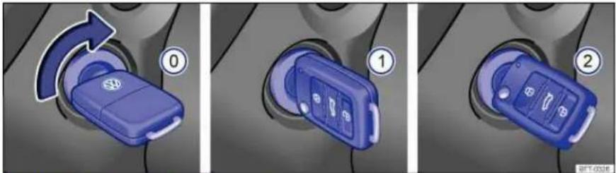Diagram showing three steps of car door control with icons and labels 0, 1, and 2