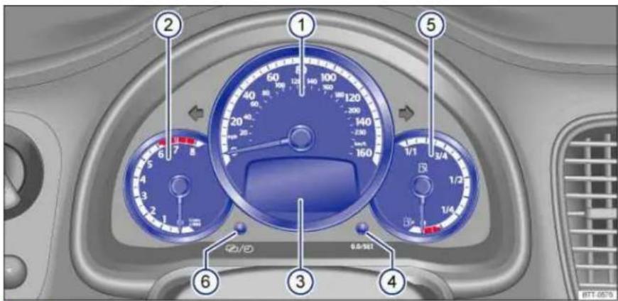 Cropped image of a car dashboard with numbered gauges and control knobs, showing Chinese labels for components.
