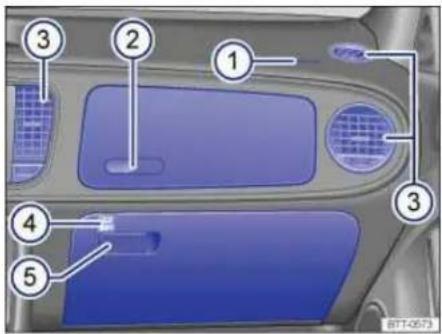 Diagram of car interior with numbered components and labeled parts, likely for automotive or electronics design reference.