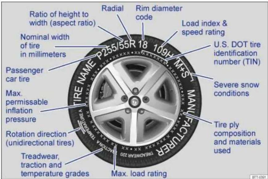 Ratio of height to width (aspect ratio) Nominal width of tire in millimeters Passenger car tire Max. permissible inflation pressure Rotation direction (unidirectional tires) Treadwear, traction and temperature grades TREADWATER 220 MAX. load rating Radial Rim diameter code Load index & speed rating P255/55R 18 109H U.S. DOT tire identification number (TIN) Severe snow conditions Tire ply composition and materials used MAX. LOAD RATE MANUFACTURE P255/55R 18 109H MAX. load rating B77-6391