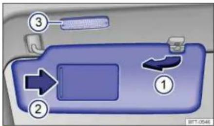 Diagram of a car interior with numbered parts and directional arrows indicating flow or movement