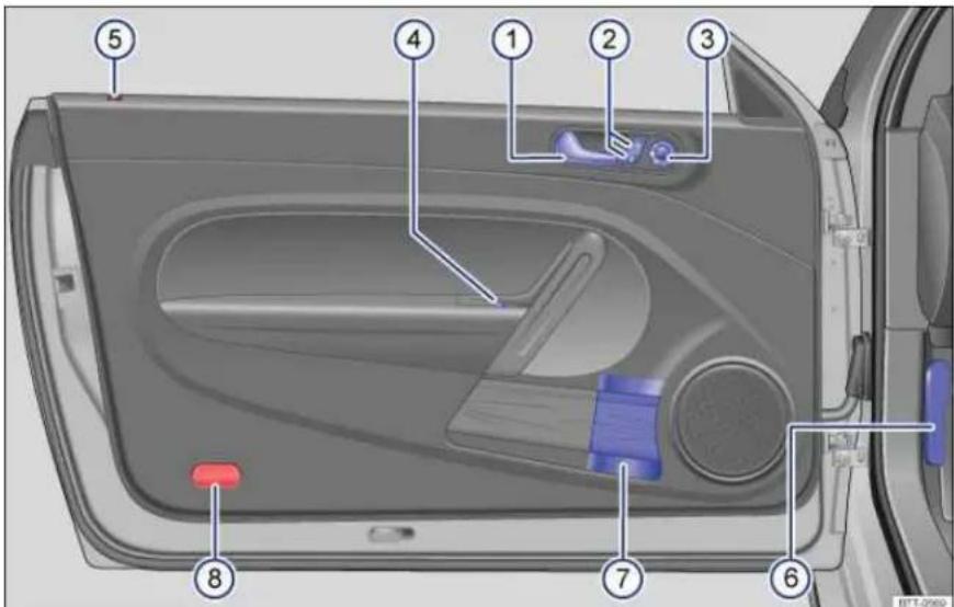 Labeled diagram of a car interior showing numbered parts for identification
