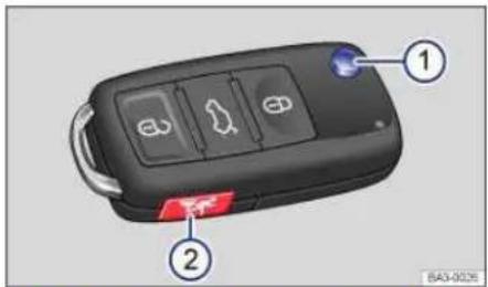 Diagram of a car key with labeled buttons and a red warning sign, showing two numbered components.