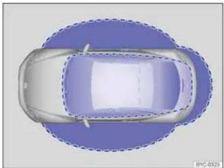 VOLKSWAGEN Beetle (2015) - Unlocking or locking the vehicle with Keyless Access - 1