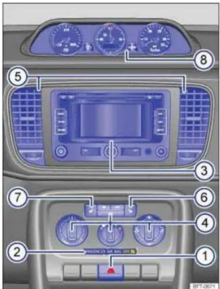 Diagram of car dashboard with numbered labels pointing to various controls and gauges