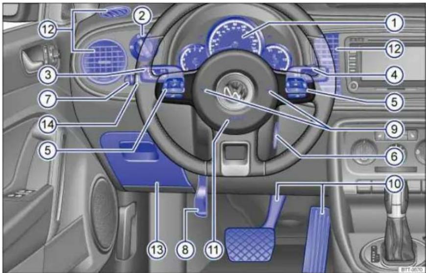 Diagram of car interior with numbered parts for identification and assembly reference