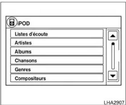 iPOD Listes d'écoute Artistes Albums Chansons Genres Compositeurs LHA2907
