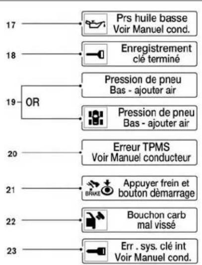 NISSAN Altima (2015) - 2-26Commandesetinstruments - 3