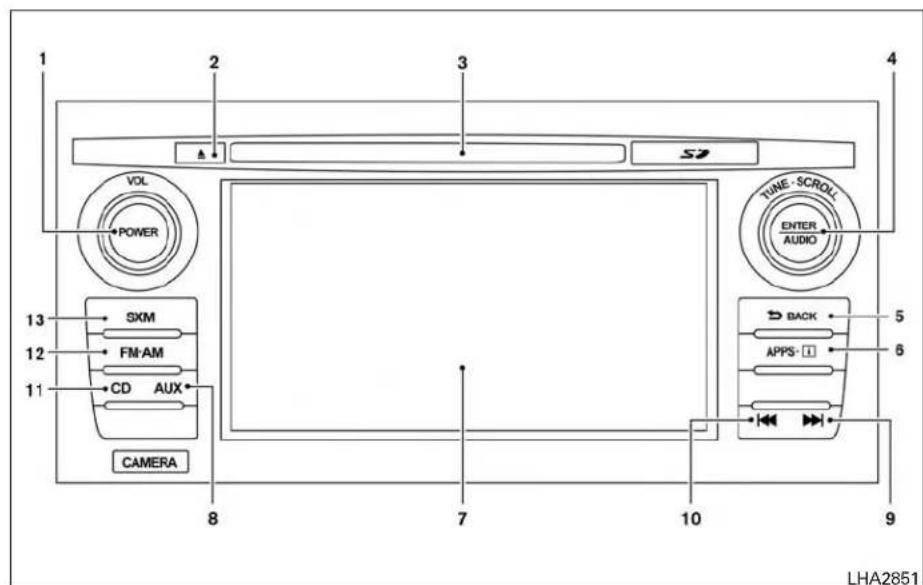 1 2 3 4 VOL POWER S TUNE - SCROLL ENTER AUDIO 13 SKM FM:AM CD AUX CAMERA 8 7 10 9 5 6 BACK APPS: 1 LHA2851