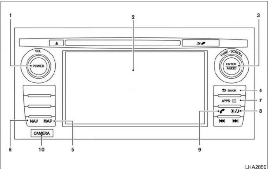 1 2 3 VOL POWER TUNE·SCROLL ENTER AUDIO BACK 4 7 8 NAV MAP CAMERA 6 10 5 9 LHA2850
