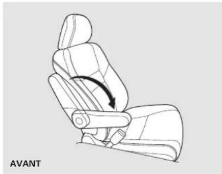 Honda CRV (2011) - Réglages manuels des sièges avant - 5